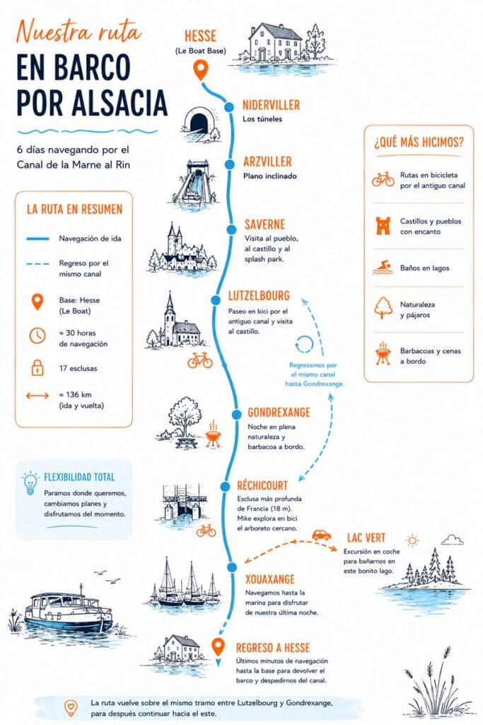 ruta alsacia 2