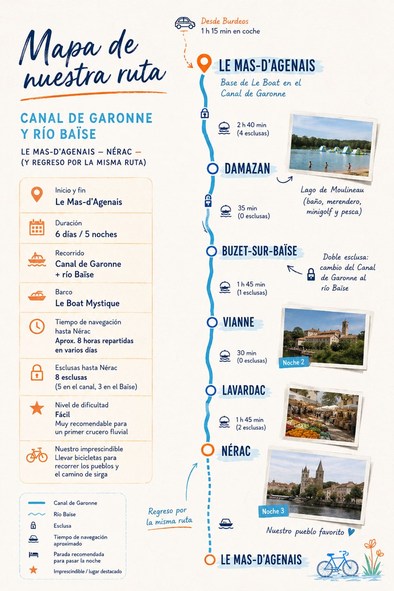 Mapa de nuestra ruta